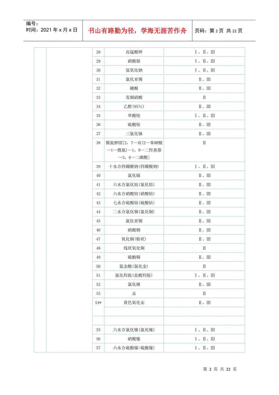 实施工业产品生产许可证的危险化学品_第2页