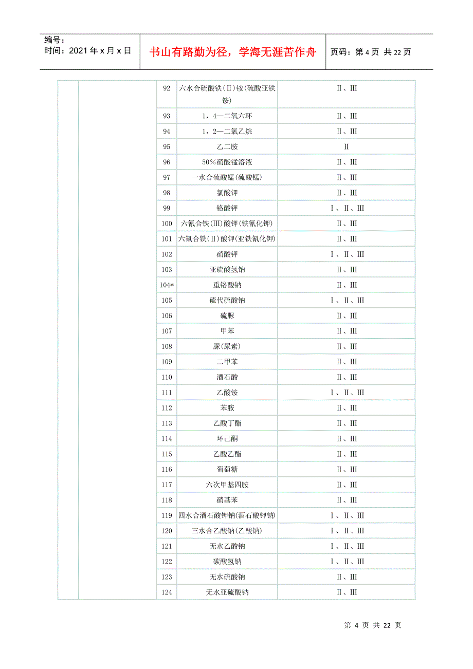 实施工业产品生产许可证的危险化学品_第4页