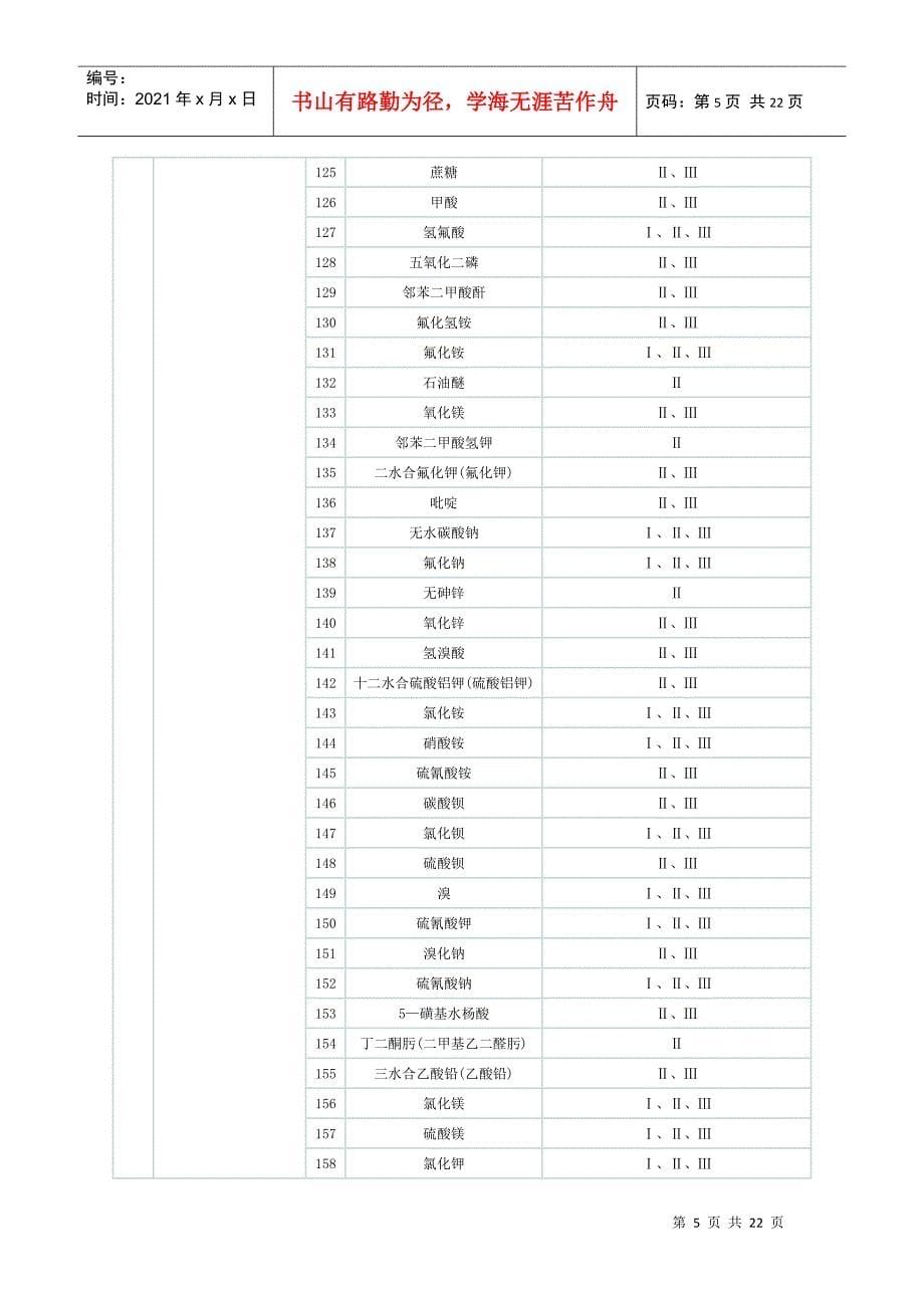 实施工业产品生产许可证的危险化学品_第5页