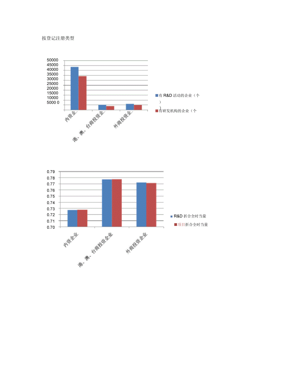 按登记注册类型_第1页