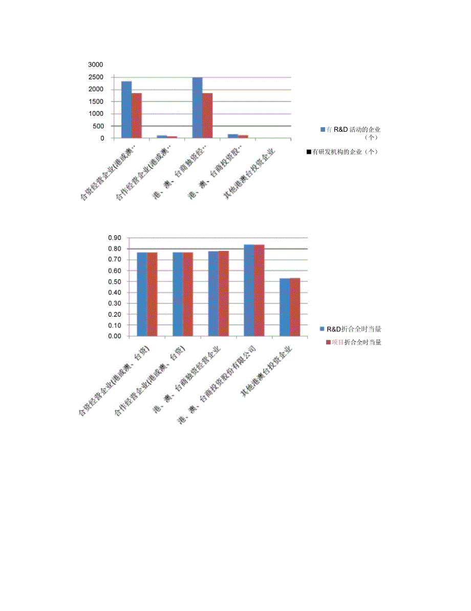 按登记注册类型_第4页