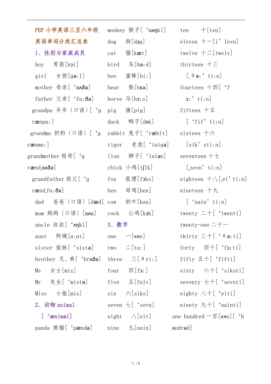 新人教版PEP小学英语三至六年级英语单词分类汇总表_第1页