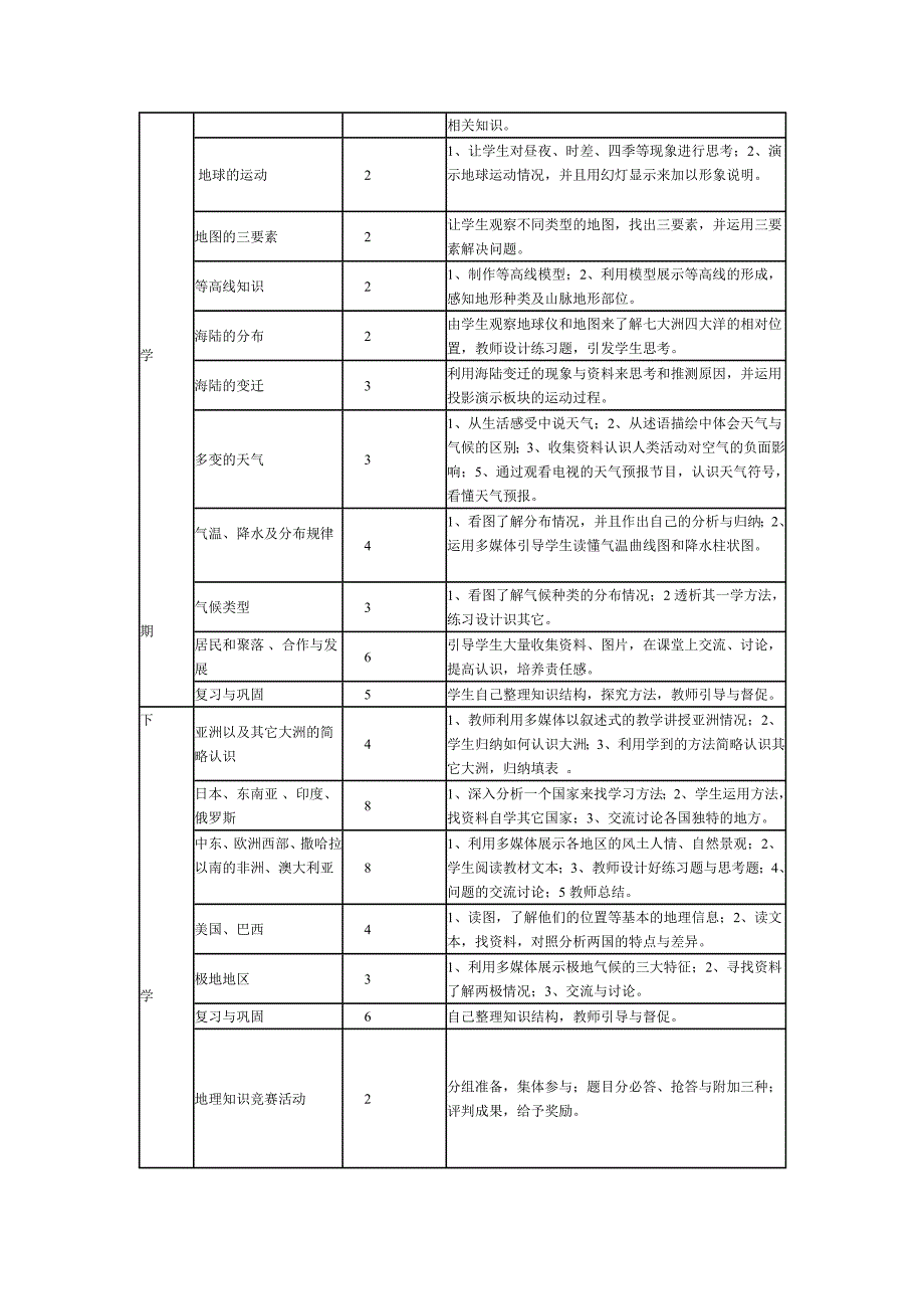 湘教版7年级上册地理教学分析_第2页