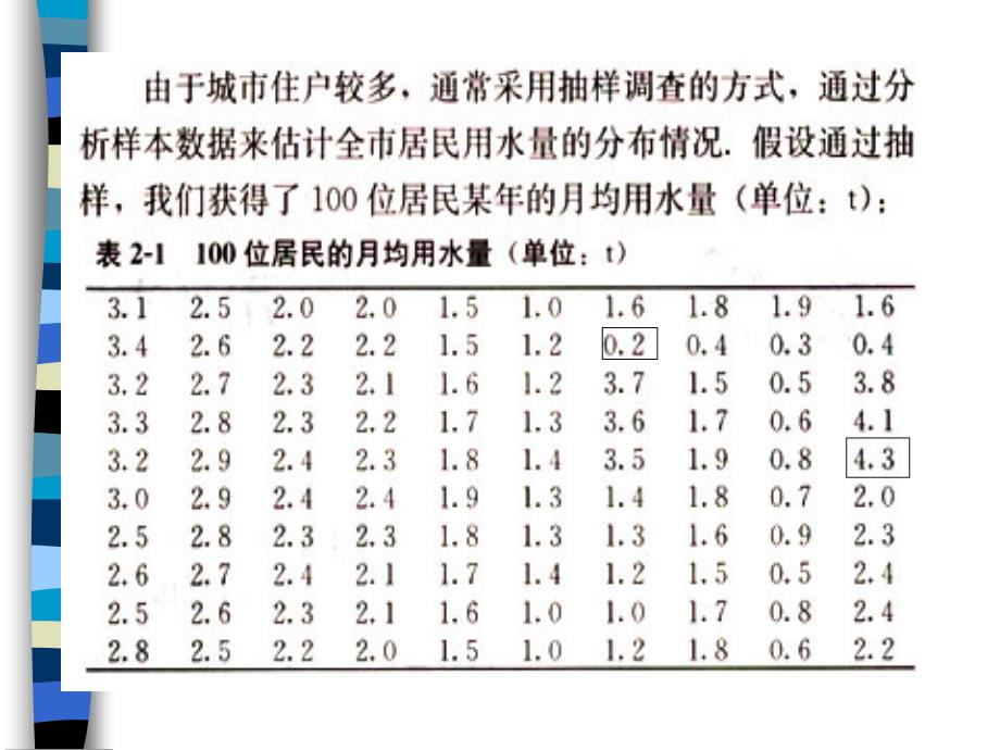 221用样本的频率分布估计总体分布(2)(必修3) 2_第2页