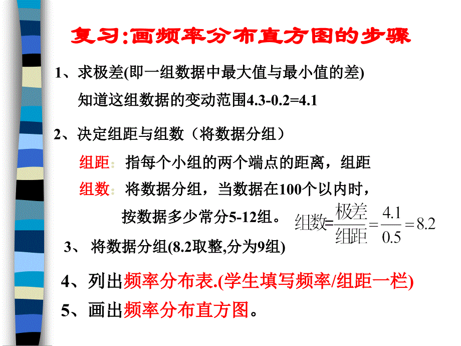 221用样本的频率分布估计总体分布(2)(必修3) 2_第3页