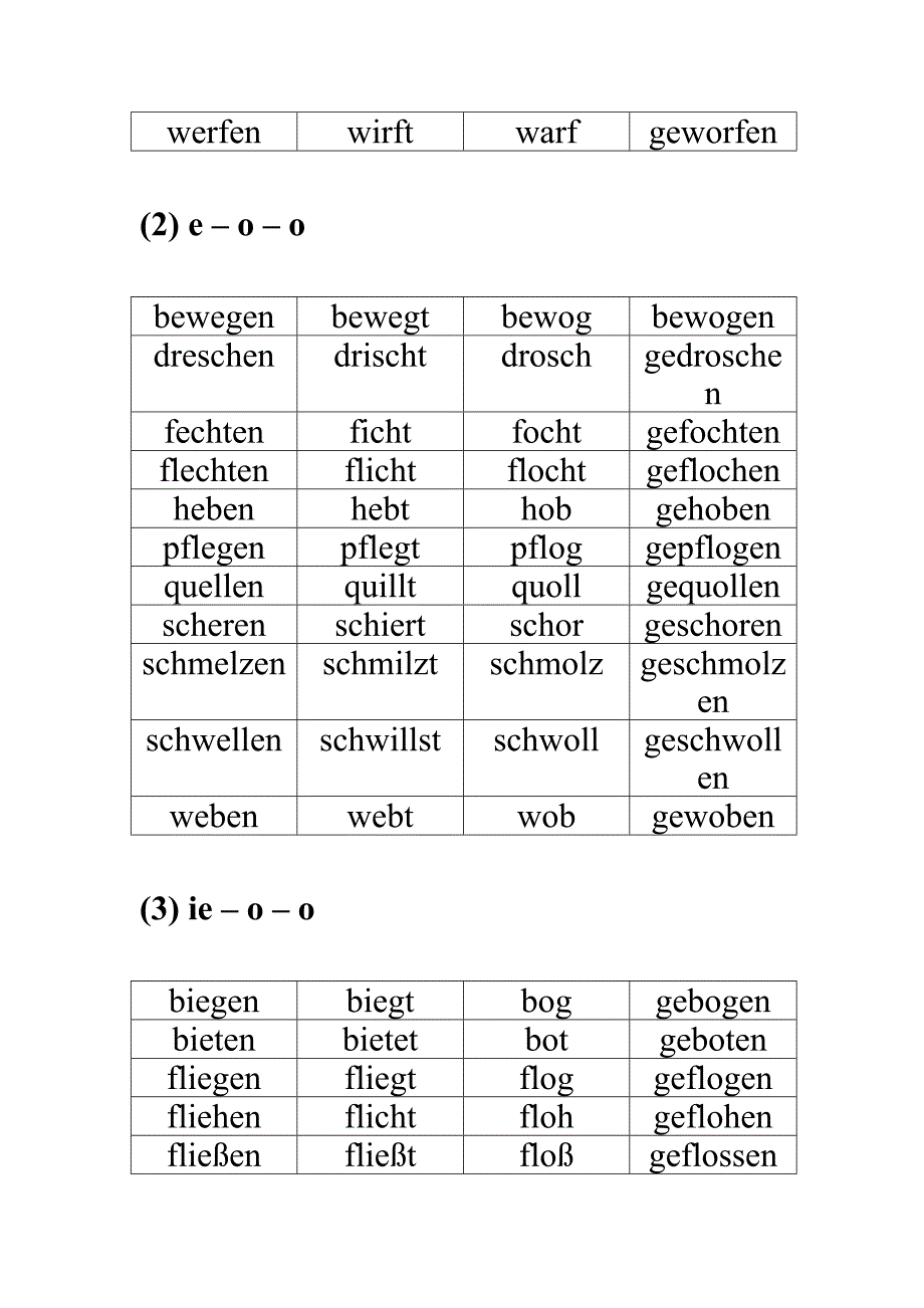 德语学习不规则动词变位表(精品)_第2页