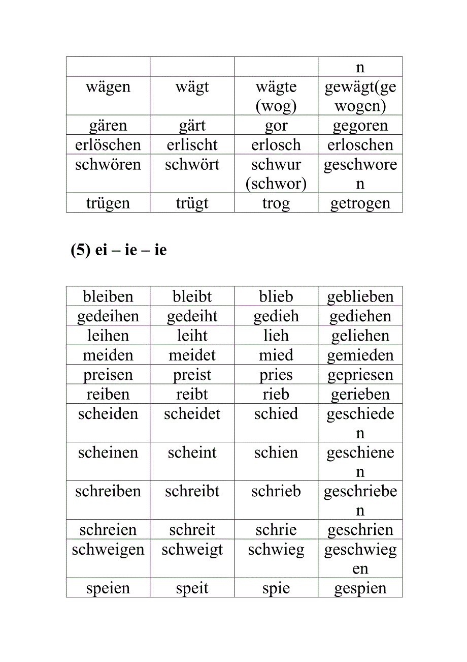 德语学习不规则动词变位表(精品)_第4页