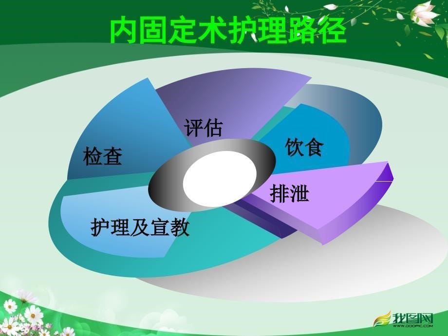 锁骨骨折护理常规.ppt_第5页