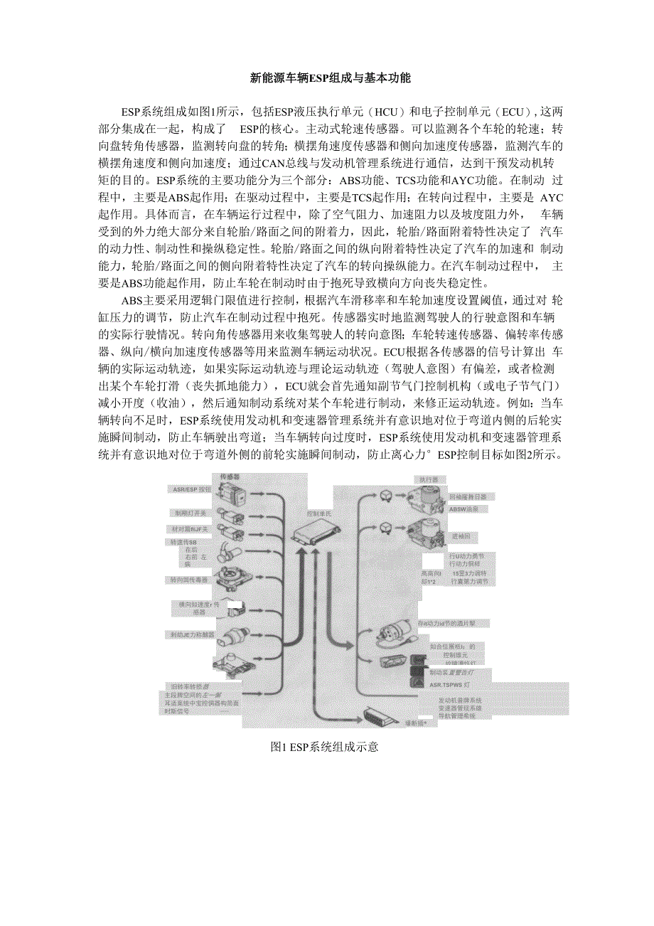 新能源车辆ESP组成与基本功能_第1页