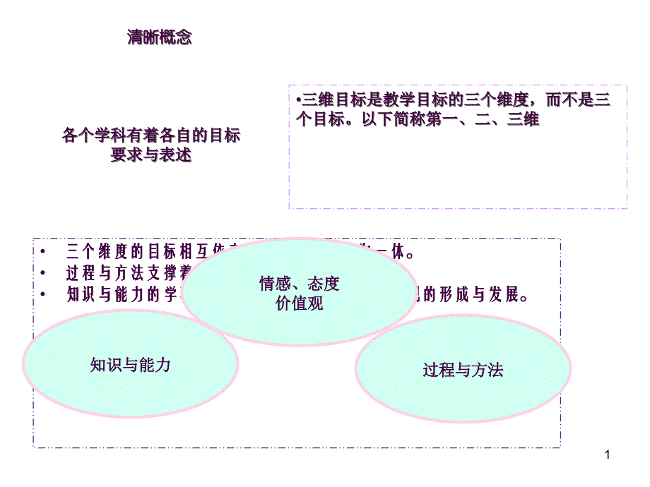 计算机中级考试教学目标ppt课件_第1页