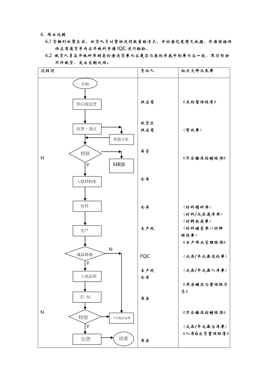 库房作业流程程序_第2页