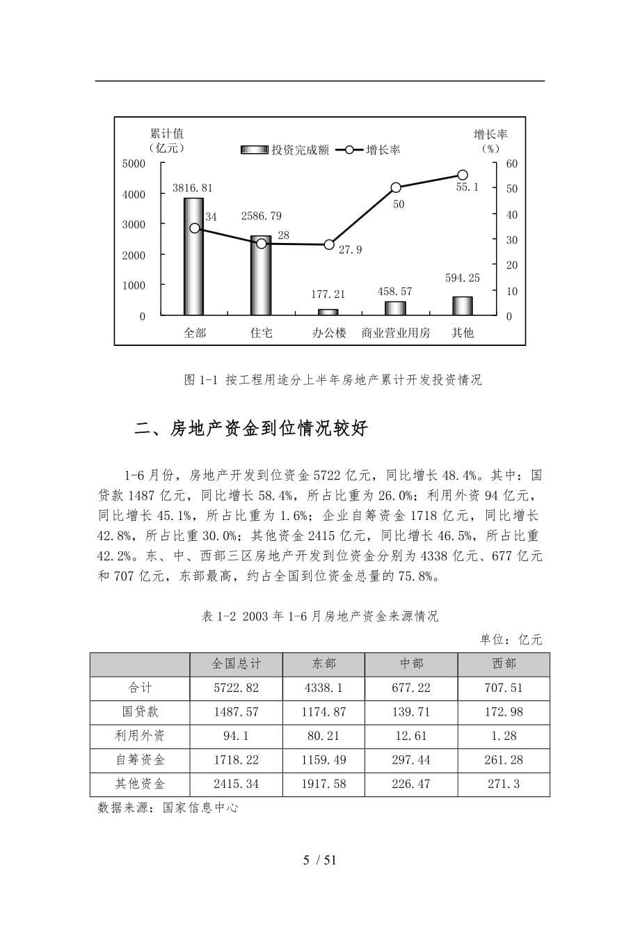 我国房地产行业季度分析研究报告_第5页