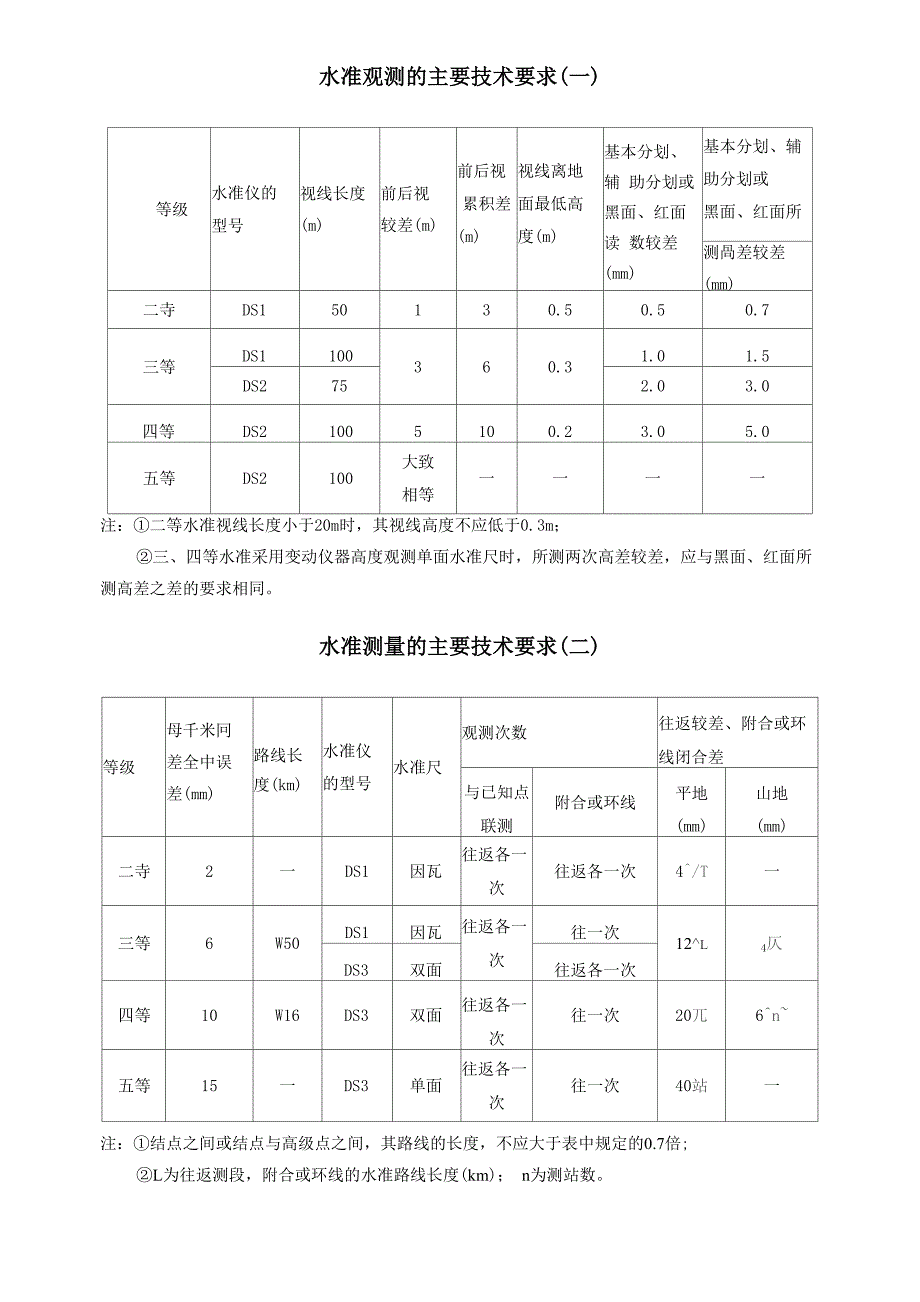 水准观测的主要技术要求_第1页