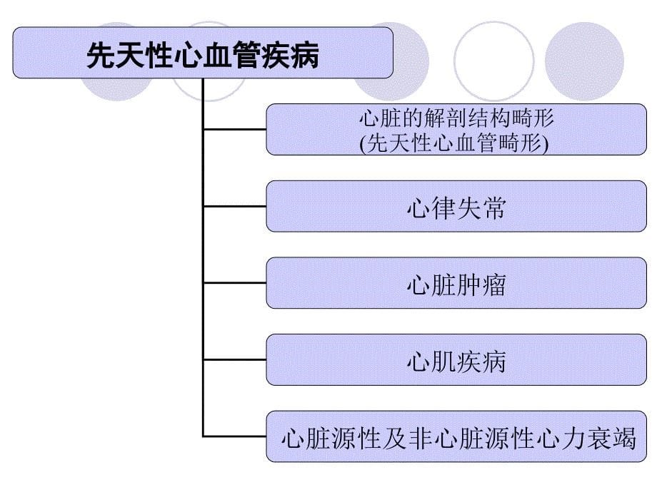 胎儿期先天性心血管疾病中南大学湘雅二医院_第5页