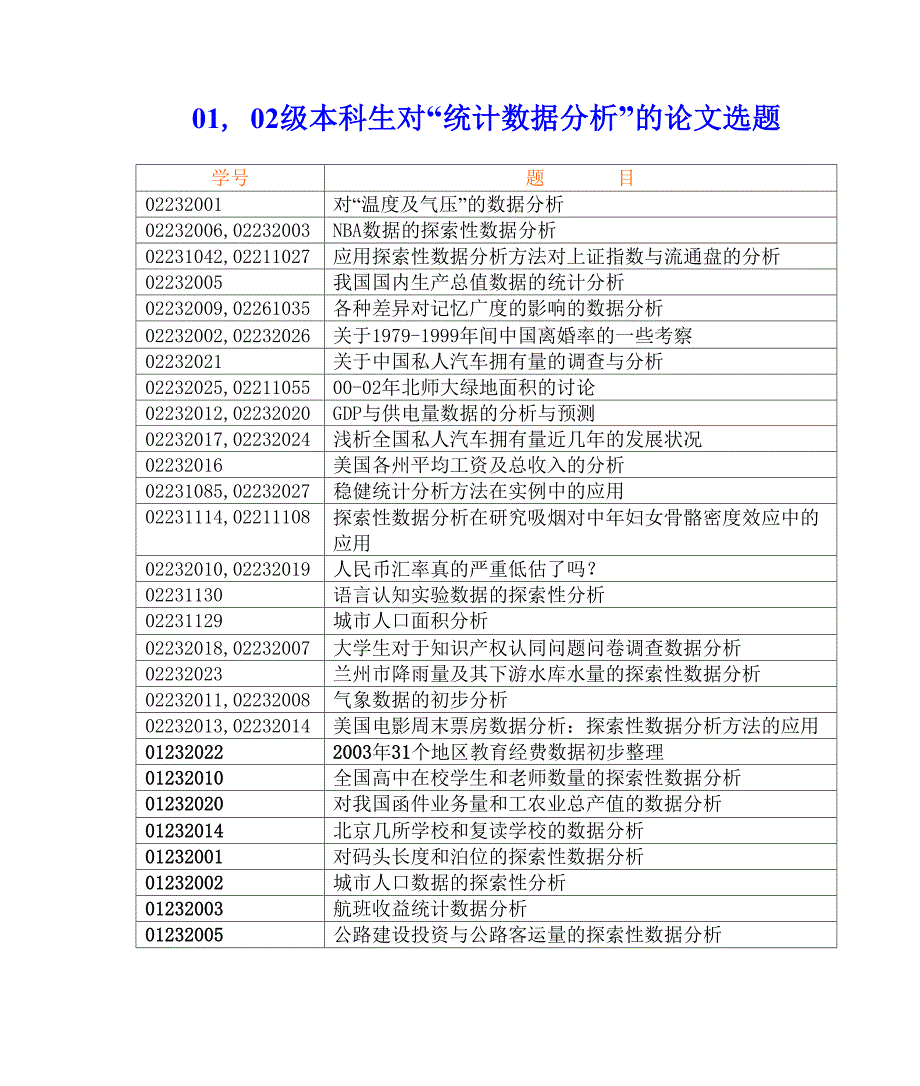 本科生对统计数据分析”课程的论文选题_第1页