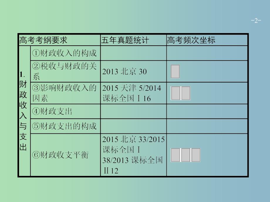 高三政治一轮复习第三单元收入与分配8财政与税收课件新人教版.ppt_第2页