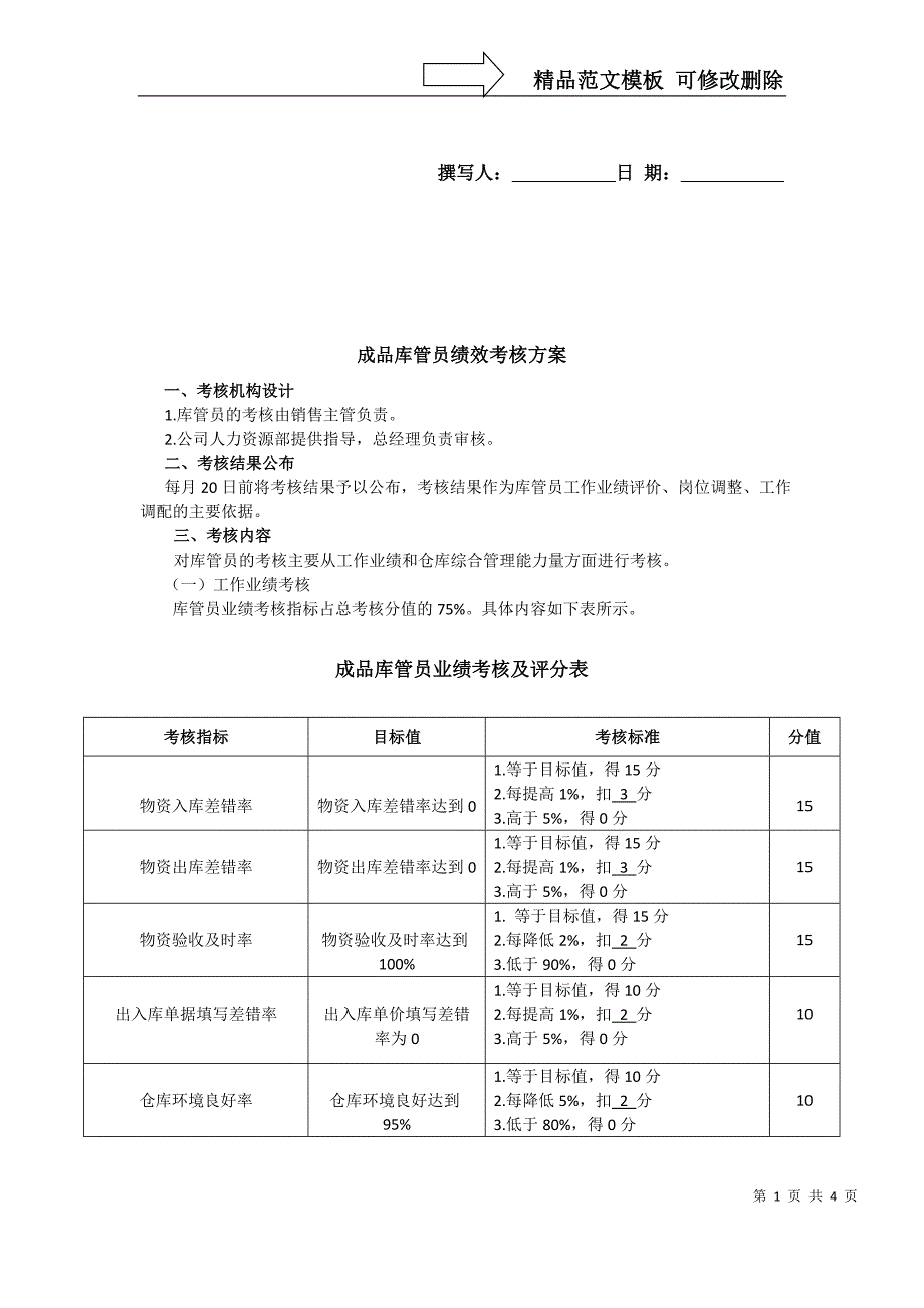 库管专员绩效考核方案_第1页