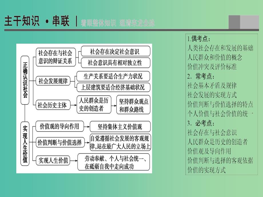 高三政治二轮复习 第1部分 专题11 历史唯物主义（认识社会与价值选择）课件.ppt_第2页