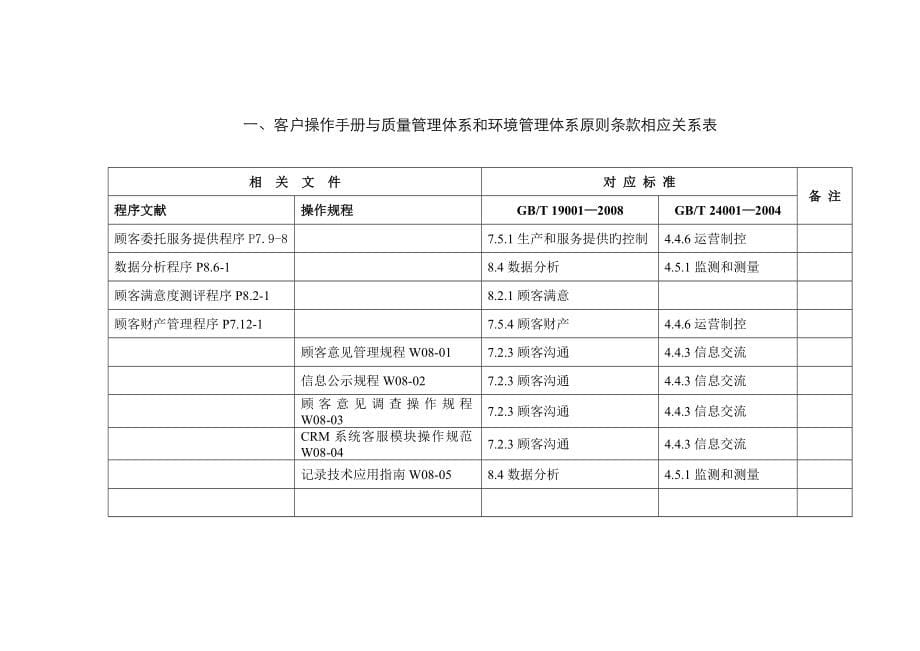 客户服务操作标准手册_第5页