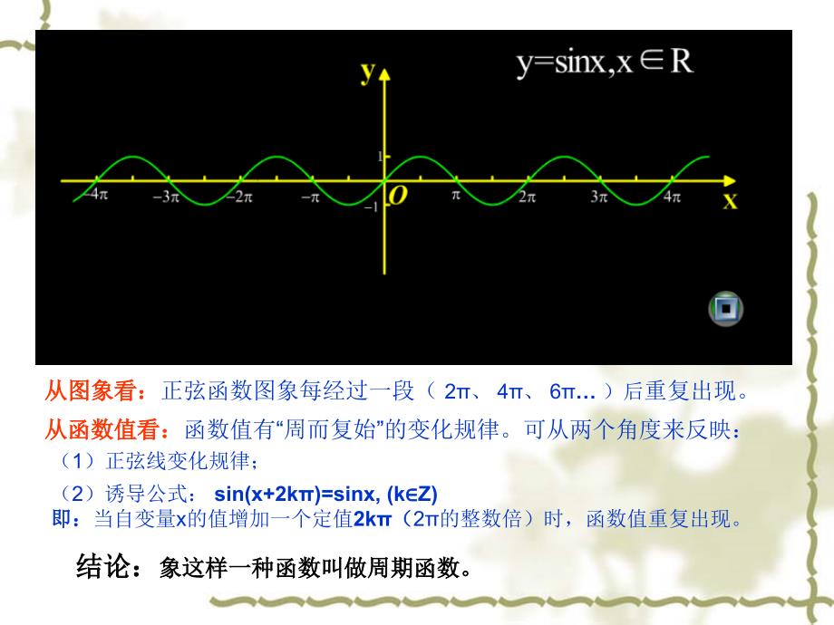 正弦函数余弦函数周期性_第4页