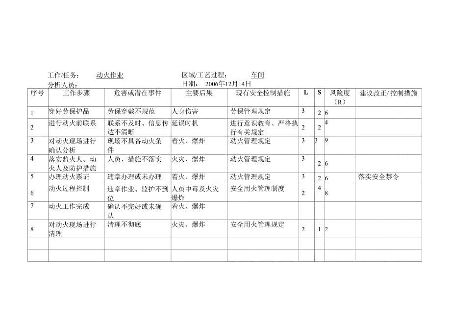 JHA分析表样本_第5页