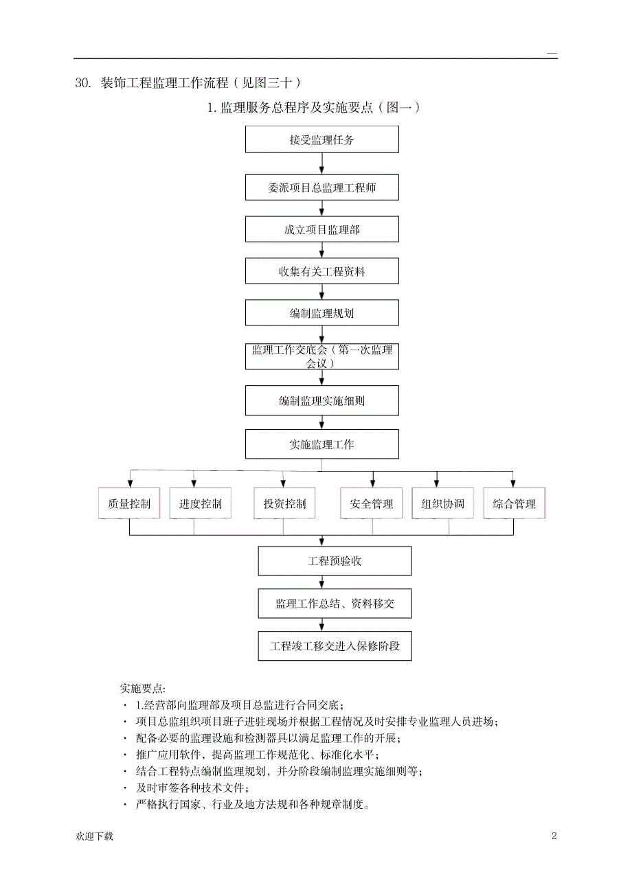 监理工作程序及实施要点_建筑-工程监理_第2页