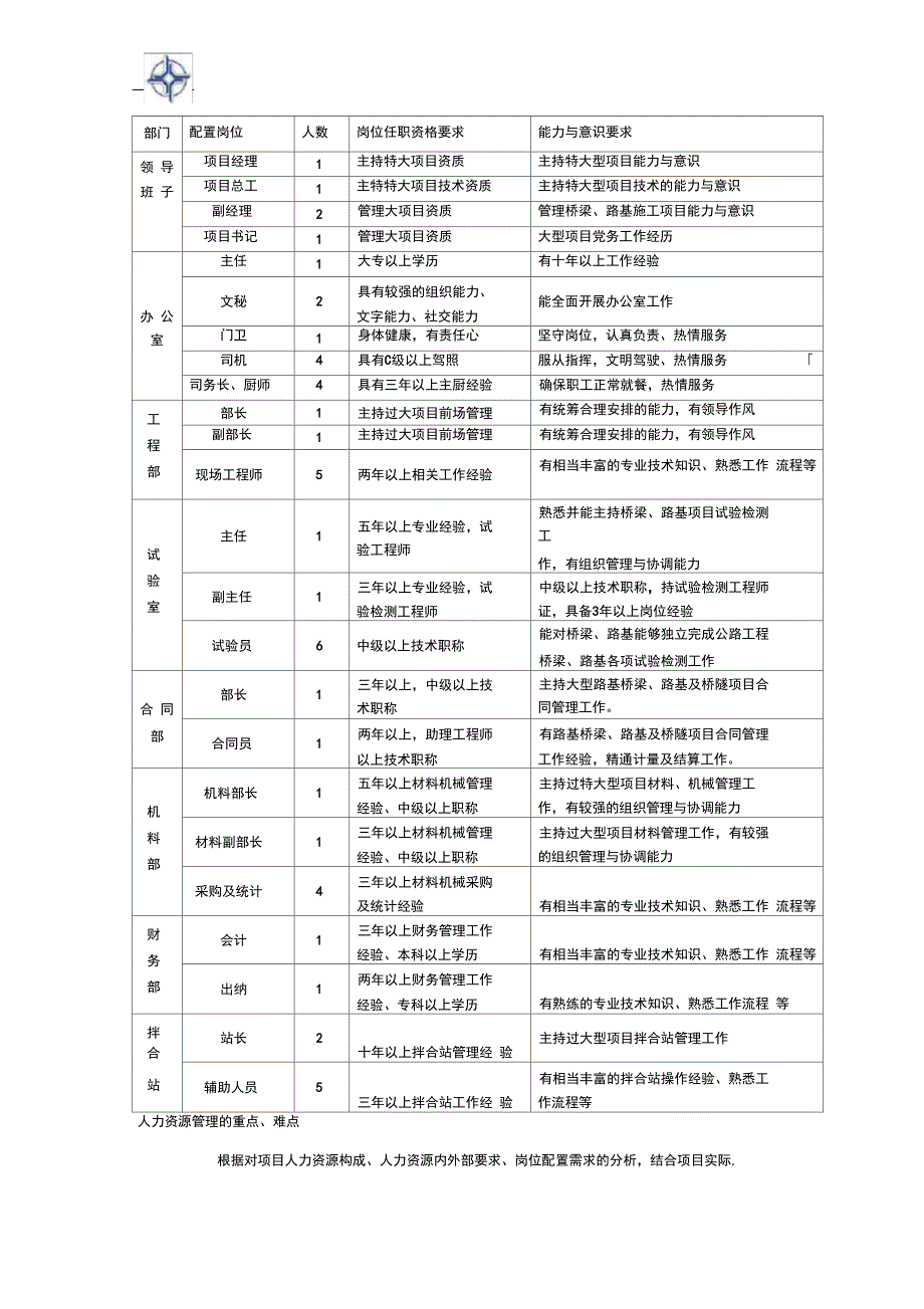 8项目人力资源策划_第4页