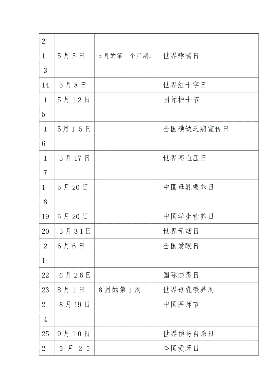 世界卫生日列表(2020年年历)_第2页