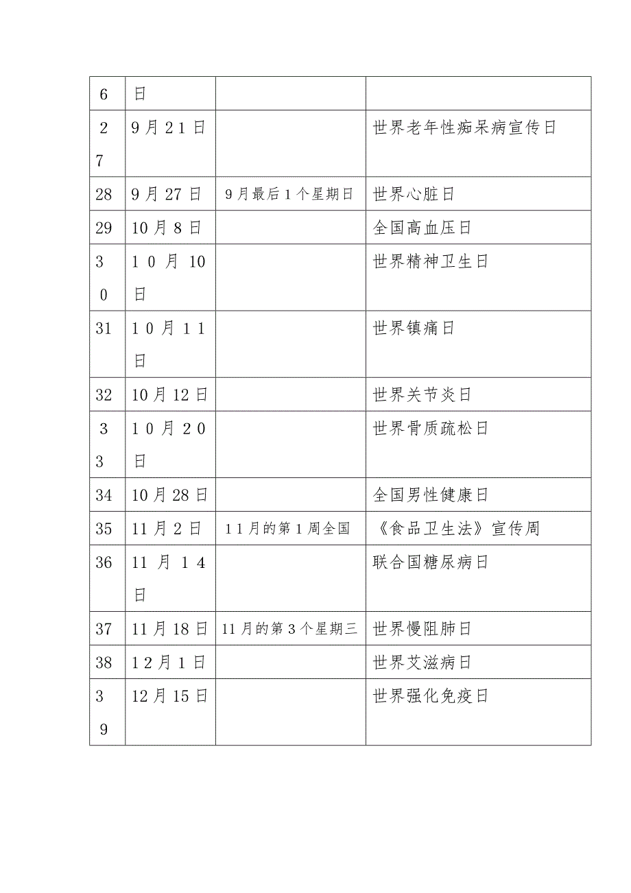 世界卫生日列表(2020年年历)_第3页