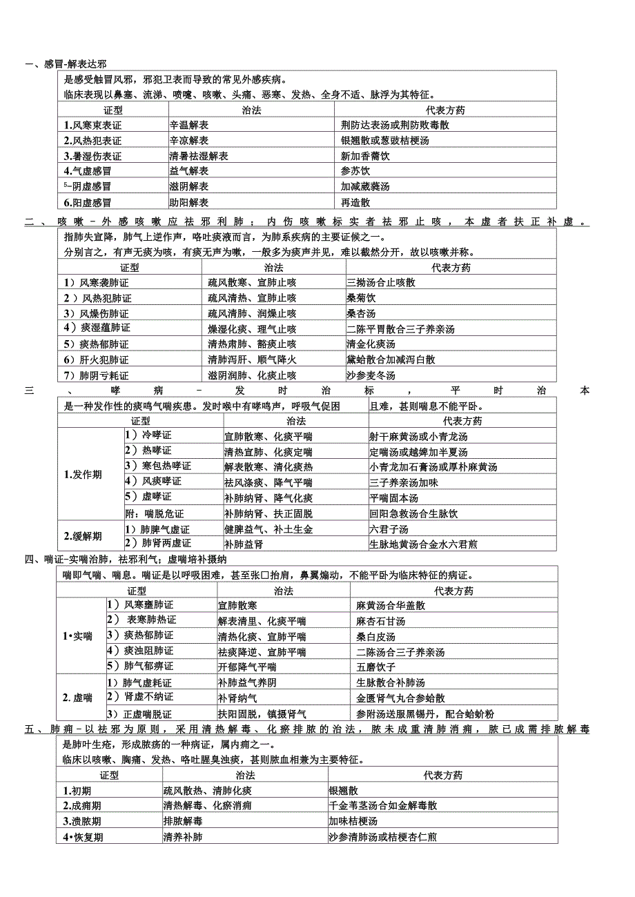 中医内科学背诵版表格_第1页