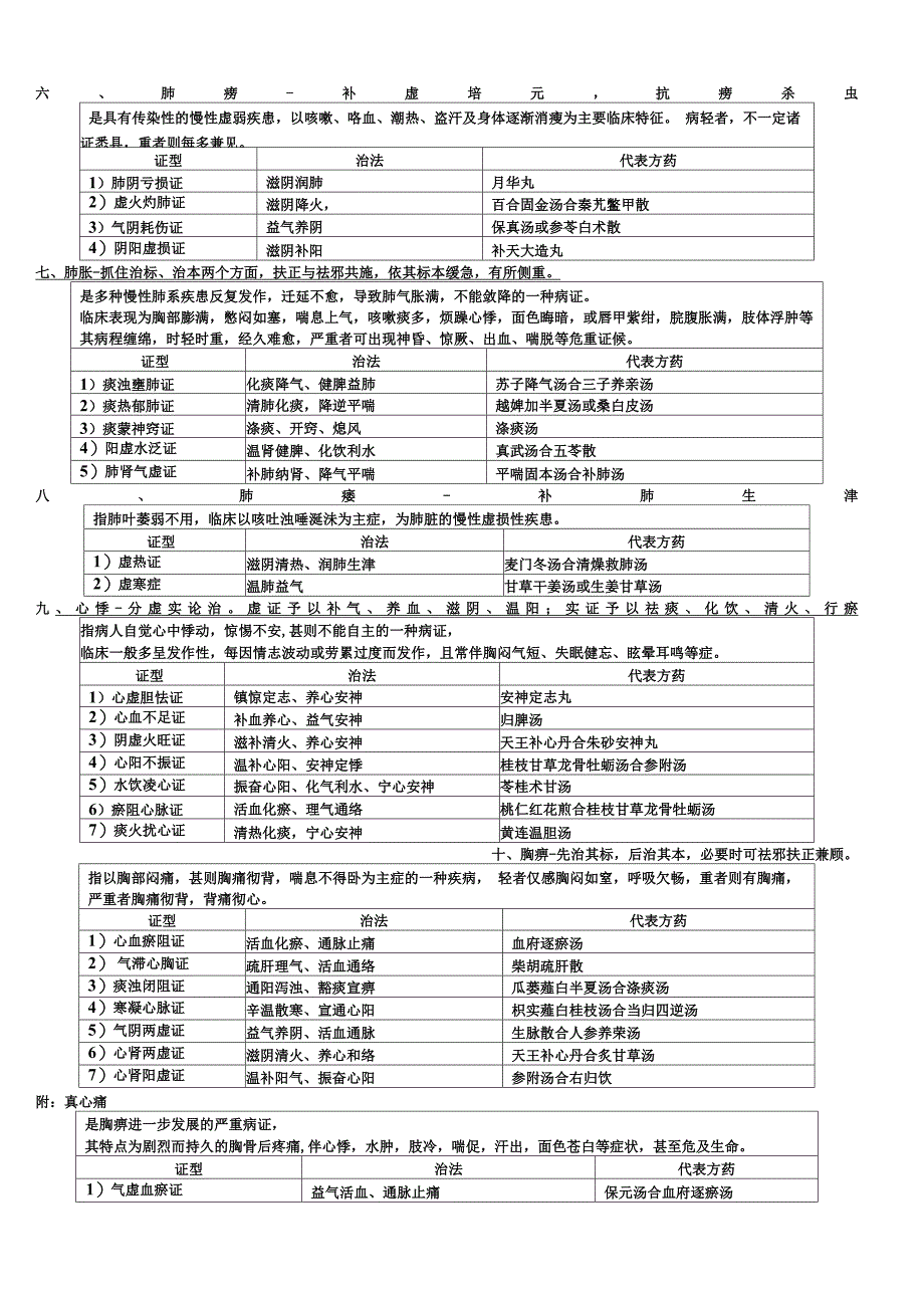 中医内科学背诵版表格_第2页