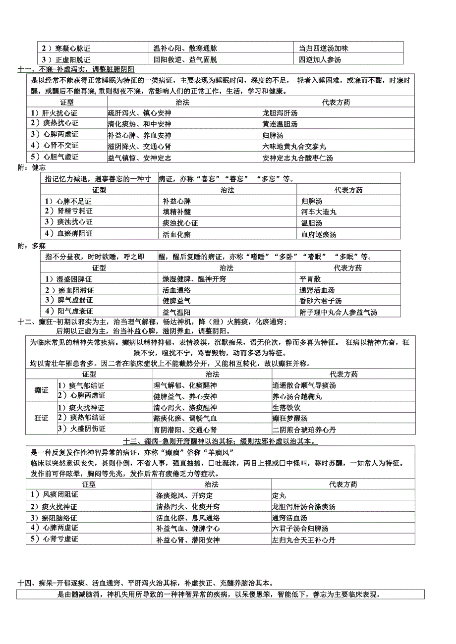 中医内科学背诵版表格_第3页