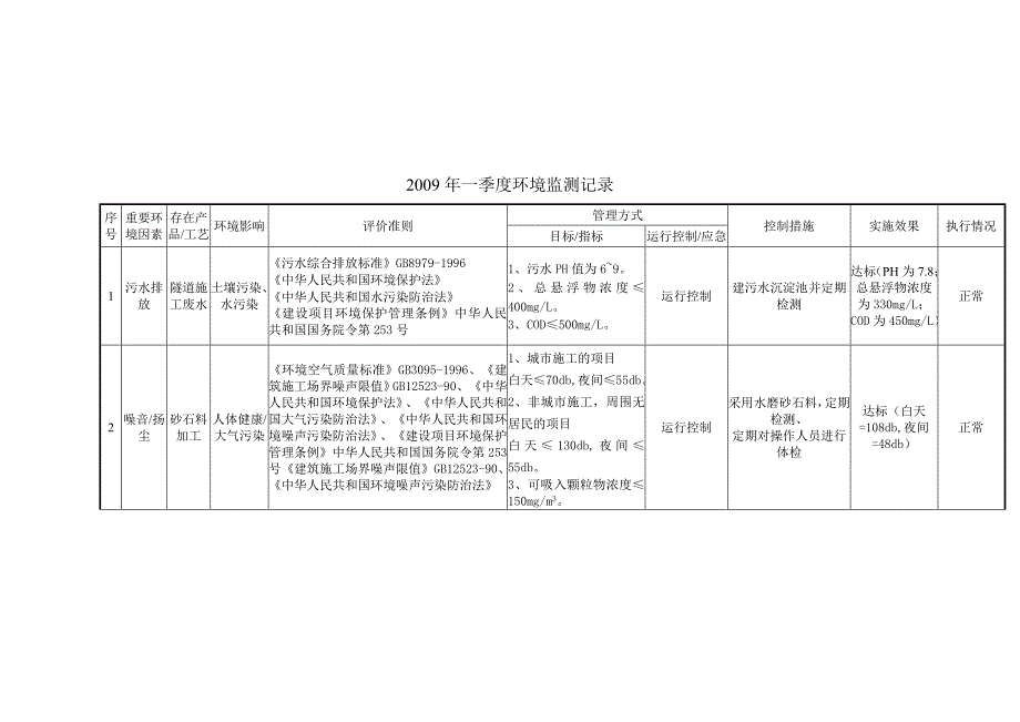 环境方案及监测.doc_第4页