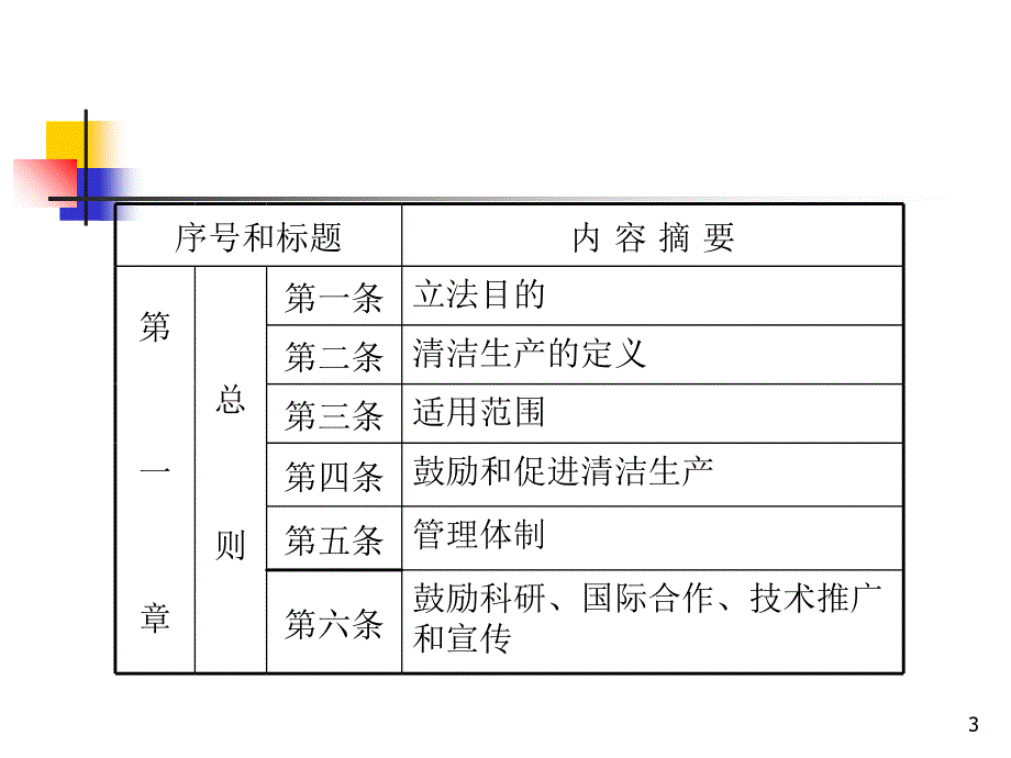 清洁生产促进法游_第3页