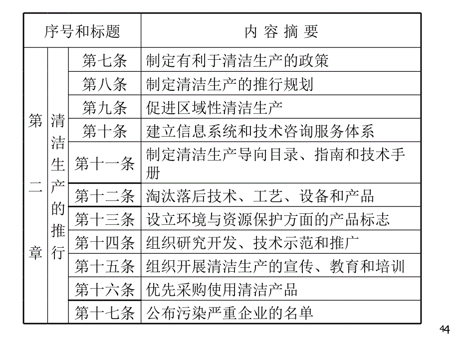 清洁生产促进法游_第4页