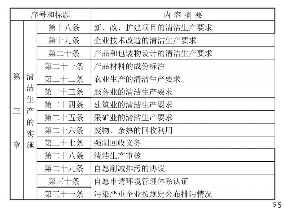 清洁生产促进法游_第5页