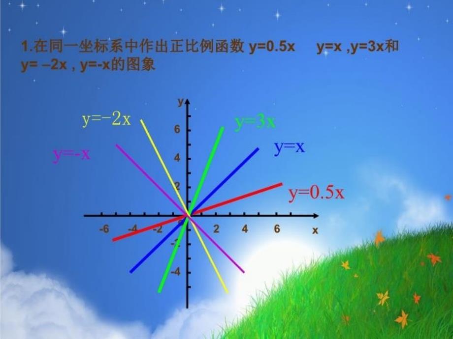 一次函数的平移与性质_第4页