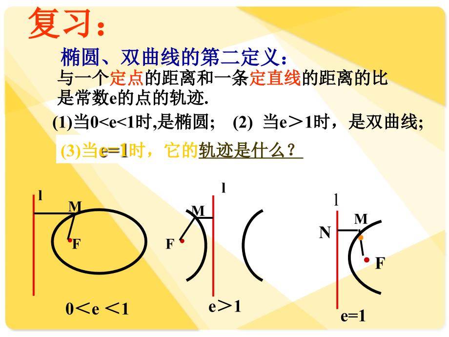 数学抛物线及其标准方程课件_第2页