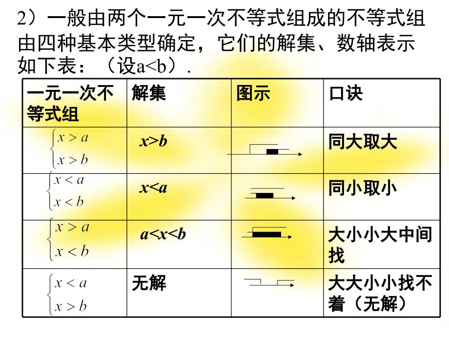 一元一次不等式组课件_第4页