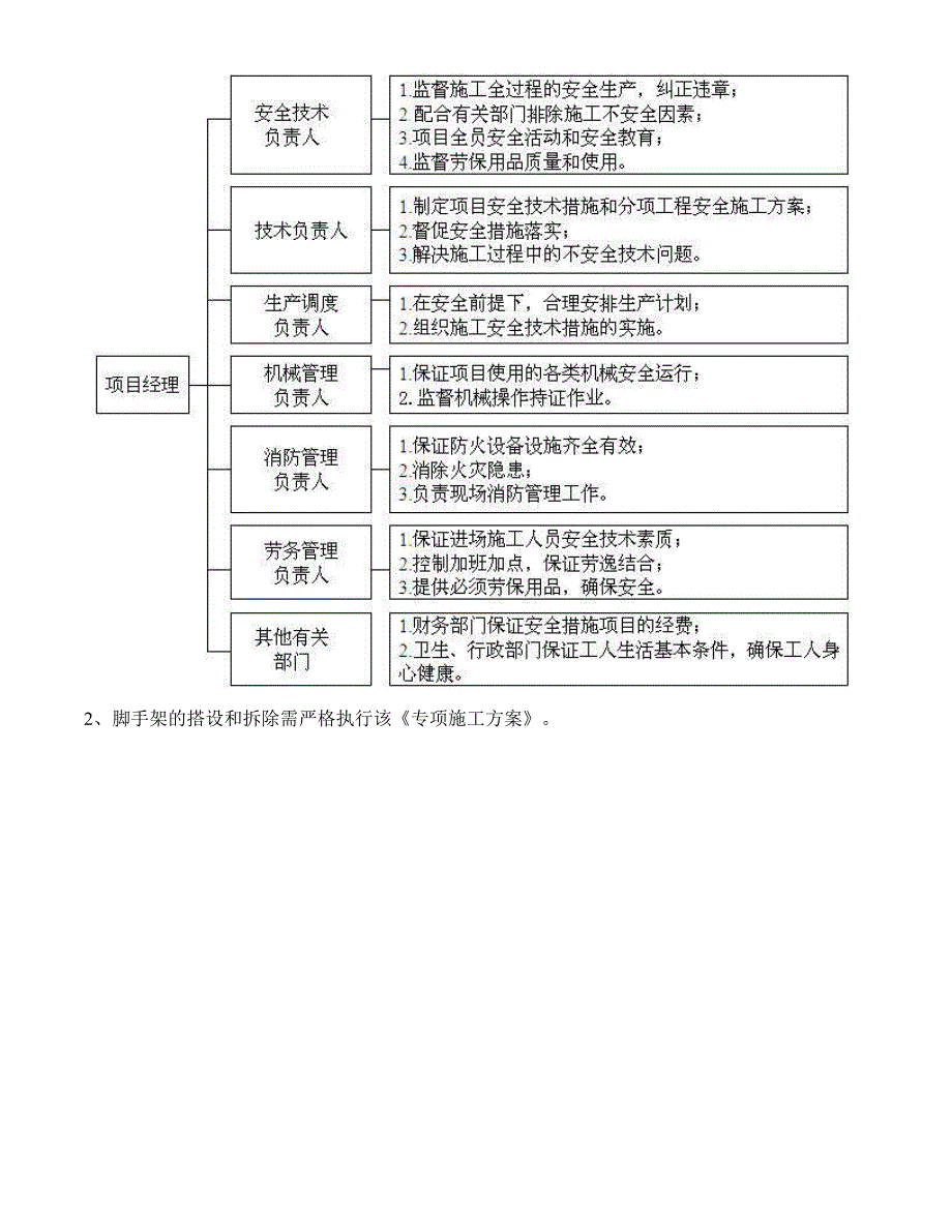 脚手架施工方案.doc_第4页