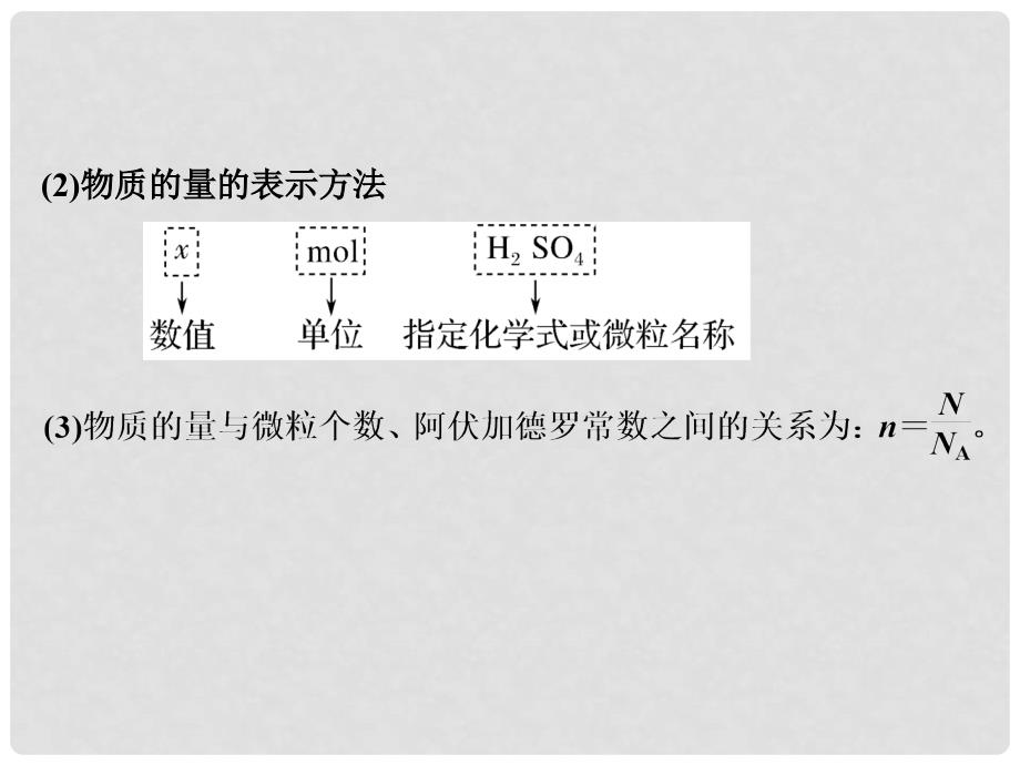 高考化学大一轮复习 专题一 化学家眼中的物质世界 课时2 物质的量课件_第4页