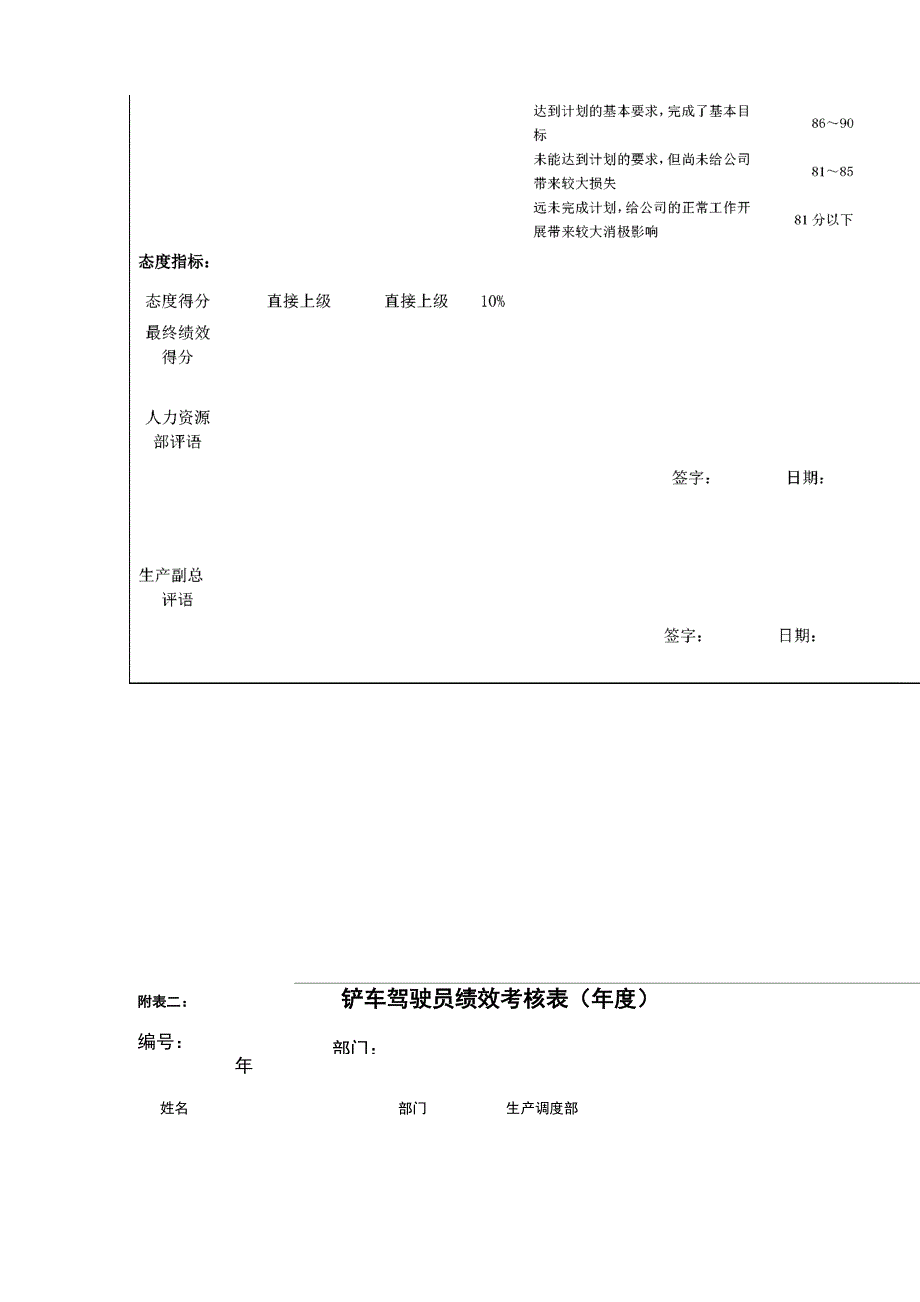 铲车驾驶员岗位绩效考核表_第2页