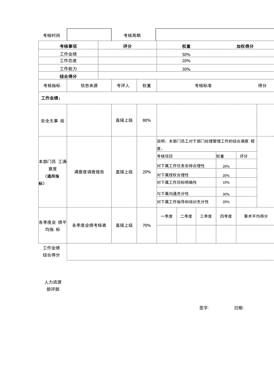 铲车驾驶员岗位绩效考核表_第4页