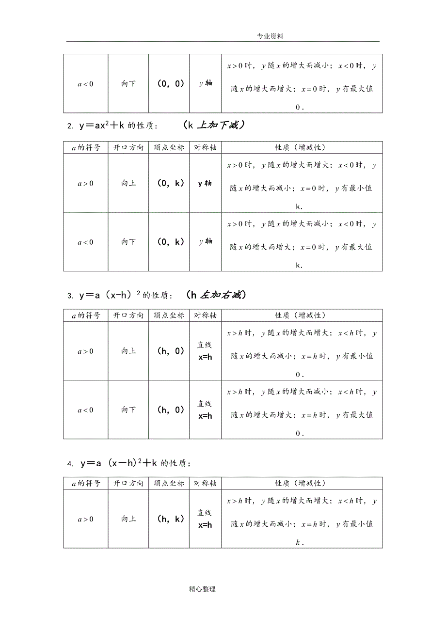 二次函数的图像和性质知识点与练习_第2页