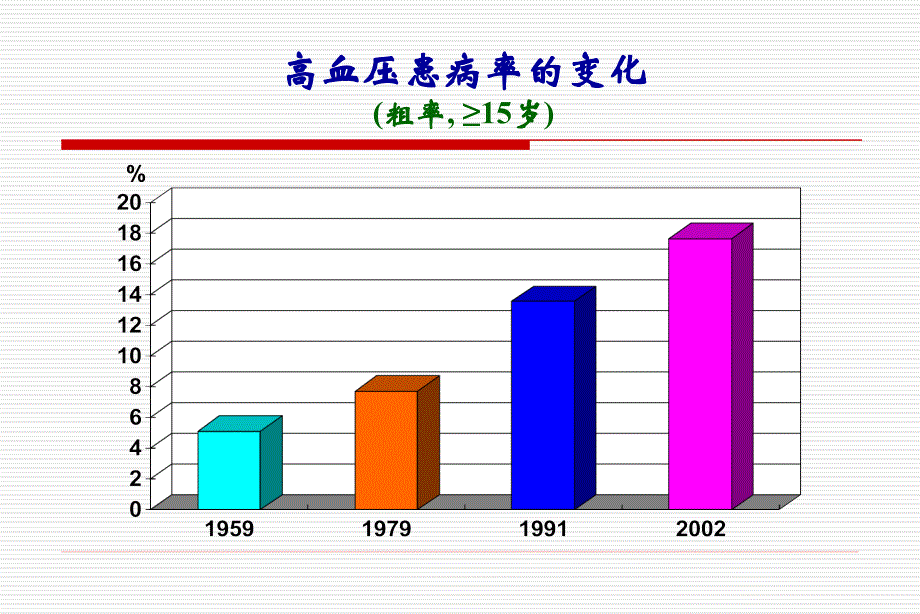 健康管理与人才培养_第3页