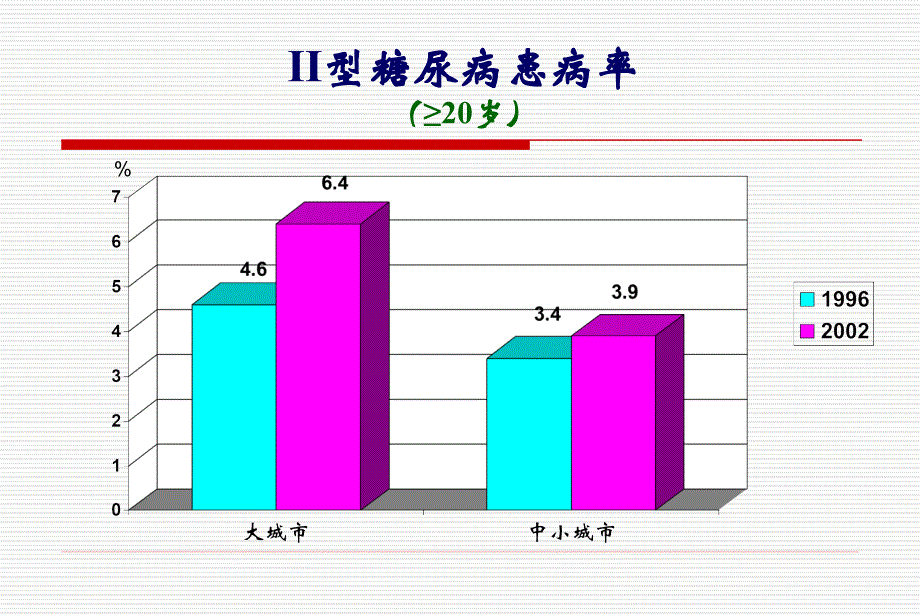 健康管理与人才培养_第4页