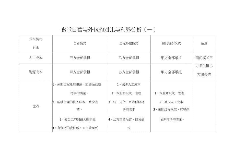 职工食堂现状分析_第5页