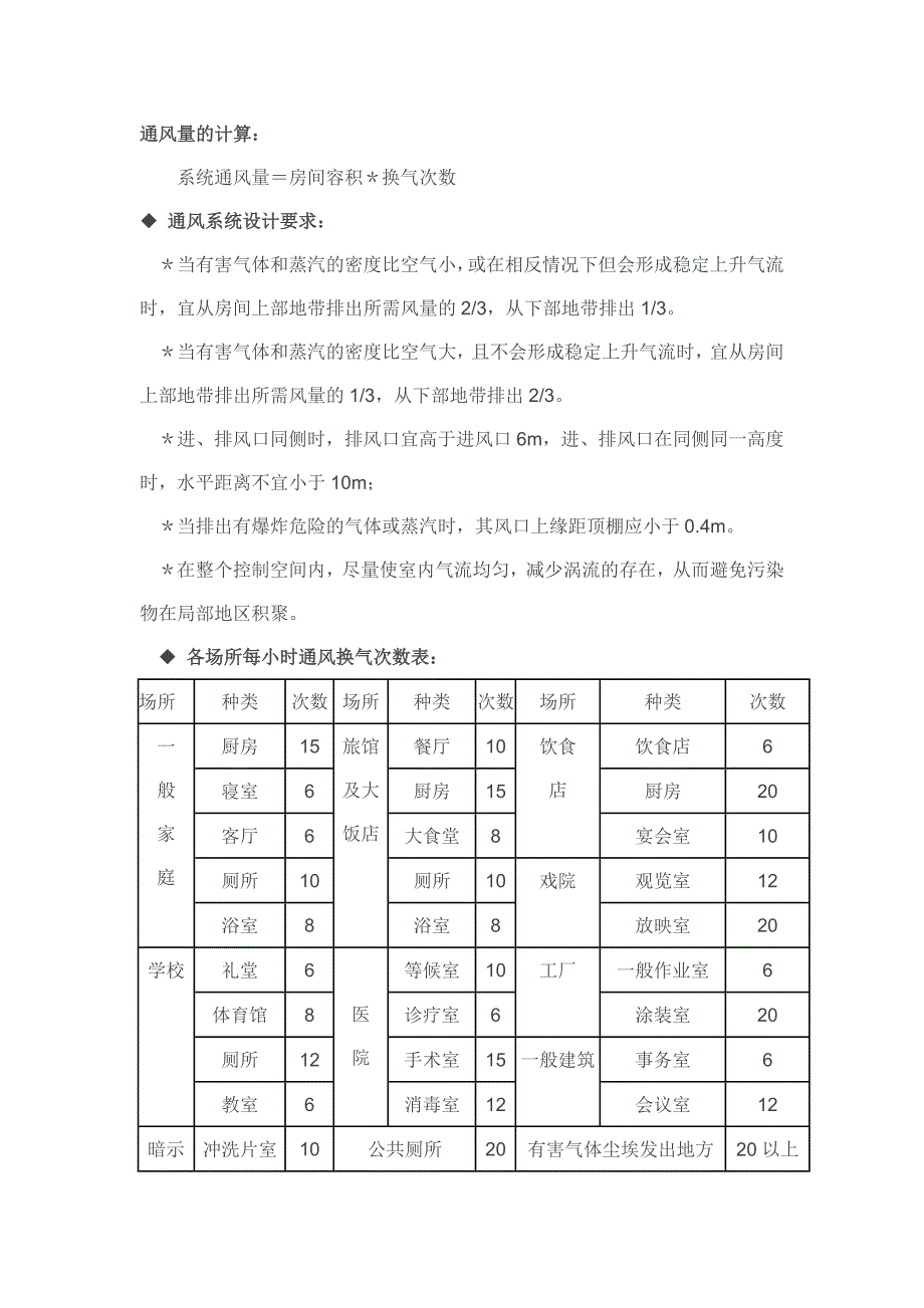 通风量计算公式_第1页