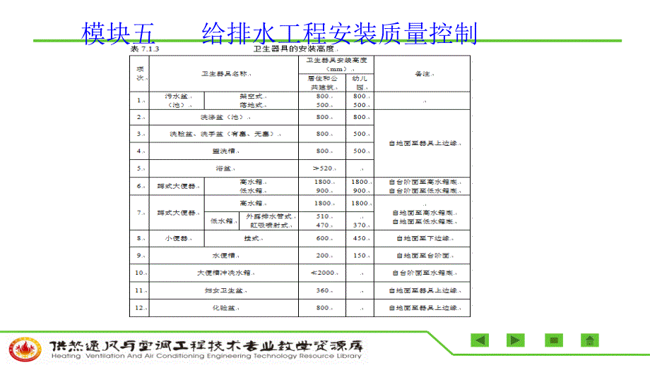 卫生器具安装的质量控制课件_第3页