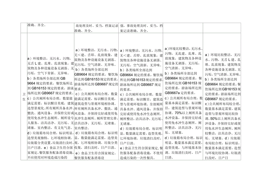 A、2A、3A、4A、5A景区申报标准对比表_第4页